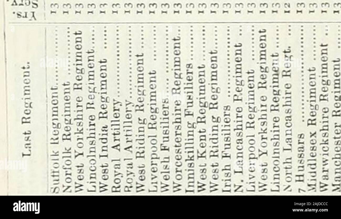 The new annual army list, militia list, and yeomanry cavalry list . :0 . CD TO ;g â¢â iS :H O : : â n : iO : â a :a : be Â£ tc  o 5 ;=5; ^Â°IS|3 li-jl-jifg. âº5^- = 5^1 â a rn23 -r Â«&gt; â f^ â, = &gt;, O : ^ -^ tT -^ o IâI a 2 5 0-5^-&lt;i: ox ^34, O .CI :* C 3 - . S - 2 i ^â¢?w i^iga^mg - ââ COffli-O â i^ -^ -* ^ r â 3-^ 2 - - o  = 3:2.^3 = Â«S.Â§ C-Â° :â â Â§ :Â° - 5 o -a^a llac&lt;J ^ -^ -. 2 g : C !3 0Q ^â -i: O 3 : igg2.-3a-c-sS. ggm ^% -1-Â« ^, - Â£ -:; V - = â = a g 5;^ 0:=J3 l,^g ac o CO c.i i:S 35 . â â t- S 3 as-S . *3 3 O â ^ - 3 ^ =^ b â ;^ â - â - S^ ? 2 - ^nC:bc^ â oJ -3 3 S ^ Stock Photo