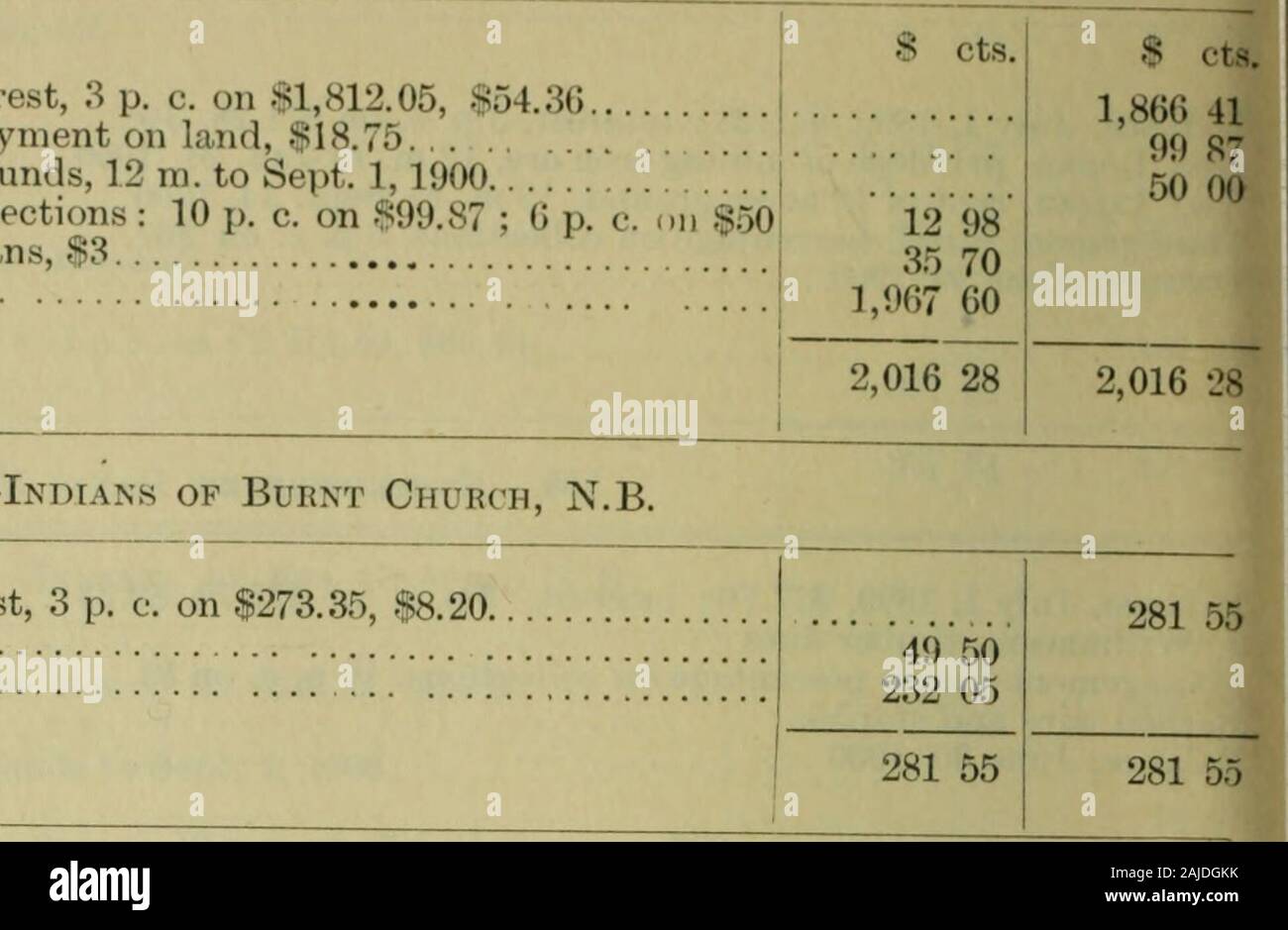 Report of the Auditor General to the House of Commons (for the years 1899-1900) . $100 10V LBretin, §171.10 ; Robt, Crawford, $1,111.27 ; R.& W. Crawford, $87.20 ; J A*Davis, $85.75; E. E. Dixon, $274.15; J. H. Drewes, $47.35; Win. Drewes$60 ; S. L. Fife, $175.57 ; T. Fulton, $55; J. Haskin, $83.44 ; G. Henschel$77.70 ; G. Henkelmann, $81.80 ; T. Hewitt, $80.90; L. V. Hogan, $70 95F. R. Hoppe, $60 ; J. Hudson, $79.65 ; G. Jansey, $70.45; A. Klapsteim $72 :S. Klapstein, $299.99; G. Kuhn, $60 ; M. Kruger, $83.70 ; H. Little, $100 ;C. Maver, $75.10; A. Mingas, $80.90; D. & A. McDonald, $89; E. Mc Stock Photo