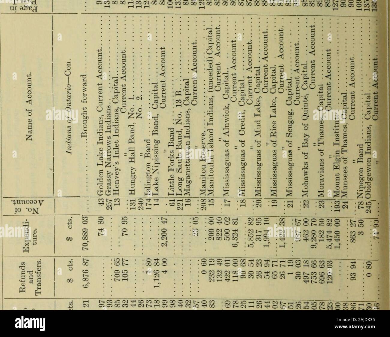 Report Of The Auditor General To The House Of Commons For The Years 19 1900 Mcot Coi 0 C C0 I N H C M O O O X X C O T O O