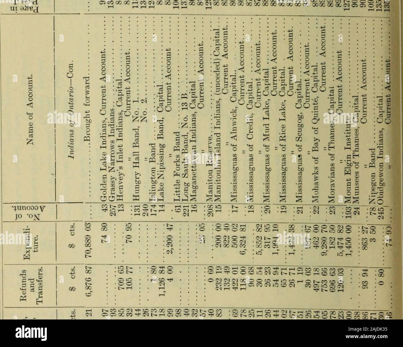 Report of the Auditor General to the House of Commons (for the years 1899-1900) . MCOt^COi-0©C0 i N H c m •* O O O X X *C O t O O Ni Tn nr&gt; co cs — Tii,-:*^/!^^—. .—&gt; !OOlOrHTj*TPOOeO»^QOI^©^t^CO^©CSCS^©rZi^P:^COO?HK l§Si0Sr-&lt; -* WO t-IO «C * CO »-&lt;,© CO CO © O lO CS CO CM CS CM O N U CS °° g S.fe §§ g fe § CO &lt;N CO t—i 1-- 1-% CO AUDITOR GENERALS REPORT, 1899-1900. I a] sis ©00 S3 - eSrH Ul 85^ 64 VICTORIA, A. 1901 &lt;/3 rj ^£2^3S?^2222£2£2^222^M^^^^^&lt;rc^©oc&lt;irHrHaooaoi-r-ioco .jS r-( saiOO^NOOfOf nOOOXS0 05^CT(iSSSRs53o©MONHeO f J Oj OJ CO O i—i CO «OlO CO 00 — riCUONNr Stock Photo