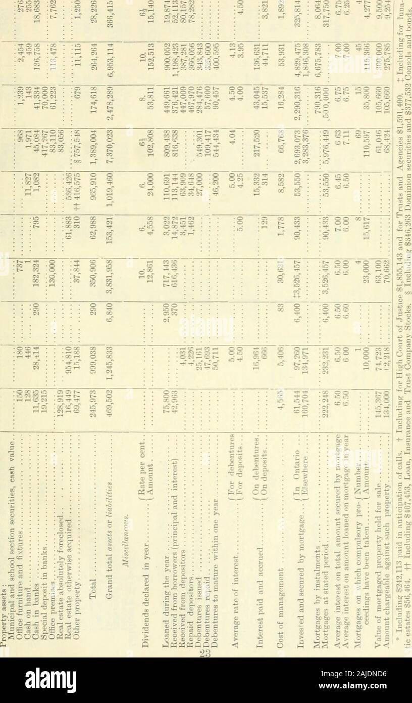 Ontario Sessional Papers, 1892, 1 Report . &lt;!P5ao CD ij0(N &lt;NC5&gt;5oo = H 2 S « oj s &gt; w 44^ *:; C t^ ^ C3 C8 rt^ 3 s o 565 2i^ o 5k PO .0 Victoria. Sessional Papers (No. ). A. 1892. 55 Victoria. Sessional Papers (No. ). A. 1892 to t-l oo M !« &lt;! o1J »C CO t^ IN lO Xl IM CO CO (M O + CO 35 OOOCCS5 V5 rH IM t^ 00 (M OO o ^ !0 rH t O O TT ^ O -Tf .COr- I-H 05 M 1 lO 50 O CO O &lt;N h- ir. OO (M N lO 00 t^ coo (M Of} lO t^ -* (M C^ » t^ C5 O O tr^ lO I-H O 1-1 iCl t^ lO t-iO --s ,-1 CO 1-H N 0550t^ ^ :C Ci 00 rf CO .-I t-(M CO 1-1 Ti CD O (N 00 CC rH CO Th i-H t-ToiirToiooo oo 1—I Stock Photo