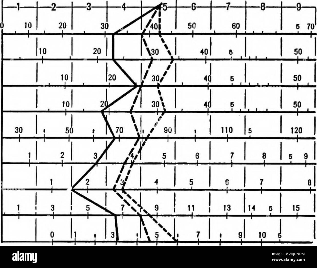 Stronger Graph Stronger form Black and White Stock Photos & Images - Alamy