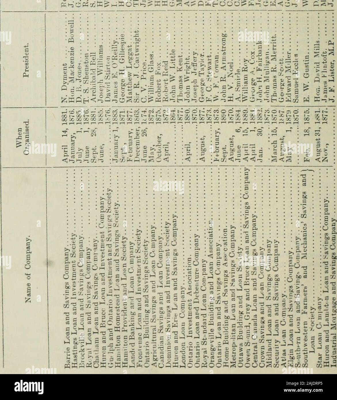 Ontario Sessional Papers, 1892, 1 Report . .942.134.685.934.513.7U.416.429.3 57.627.9 64 companies. Increase over- 1890, ^h -1.50.23.40.84.55 64.51.937.53.40.3 -2.74.34.8 13.5—1.2 1887. U 7.7 7.527.511.2 0.832 221.418.462.317.2 fi.3-2.1 5.016.6 38.110.6 55 Victoria. Sessional Papers (No. ). A.1892 C3 Co c:o5CiSioo;c;r:c;. r5c:c:c2C5r:&lt;r. r:cvoo50a3. c;cj3;c5a; T. OC5 Ci ocioi 0CaC0C»XCC3C0C00Ma:oCCC0CX0CX(»00X00XCOX00O00C00(»X0030:O CO 000000 CO so ec S ?c ec CO CO M cc ec « CO cc e&lt;3 CO ec w w ec w :&lt;: c^ c&lt;5 (X c£^2^-S-S5cCcCCCCCSC5«c8c!r-^ rrr^^— —?— rrir o c n r. -r^ n c = k Stock Photo