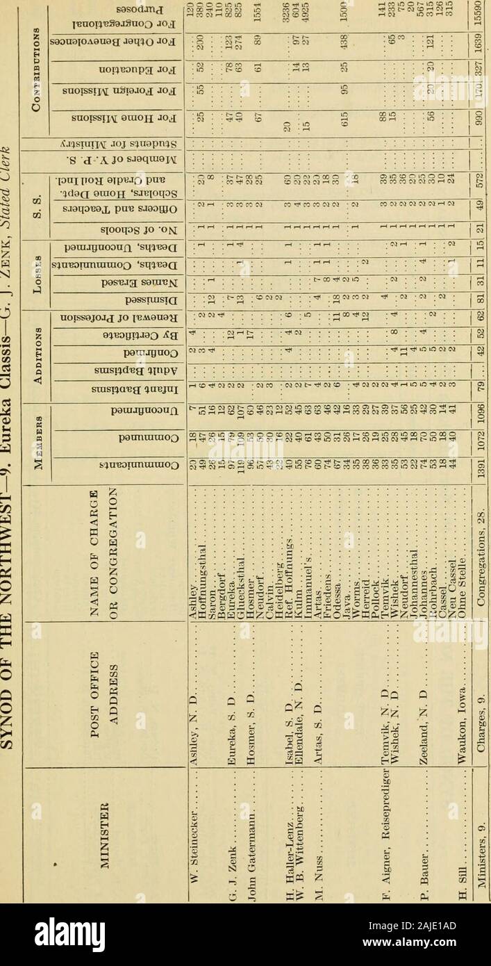 Acts and proceedings, 1863-1932 . dT3a lltipv srnsnQBa (jnBjui tooo«oc-CMr-itom paiajpnoouxi Or-IC»00f^CV3r-cinb-^C»C»00O CO 05 CM 00 (M in in to CO in CM CO a&gt; pannmuioo ooinincM ? 00 ?* 00 t-o «o o o d* Oi CM Oi CV3 ? Tj* CO rH CO rH rH f-4-^ SJUBOTUniUlUOQ inoosinTjicoi-iootHcooMno COCMCMOl^COint-CM^i-n-li-lin P^ 2 o o 0 2 T -tfaDCr&gt;- ^ 3 2 O c3 to P- c3&lt;; pa .5-0«1 406. 407 to Is BO0TJJ9O ila ?^ in in QC-^ in w-^ o 00 ?O-tcico inint-ooinin QO CO CO in w i-H r-i CQ Tj&lt; -cqcmcvi ?-^ in w cvi co r-t in in in lO in CO oj CO (M ?* ? in w ?* oi • co co in &lt;m m w ? «0 1-1 CM .H CO Stock Photo