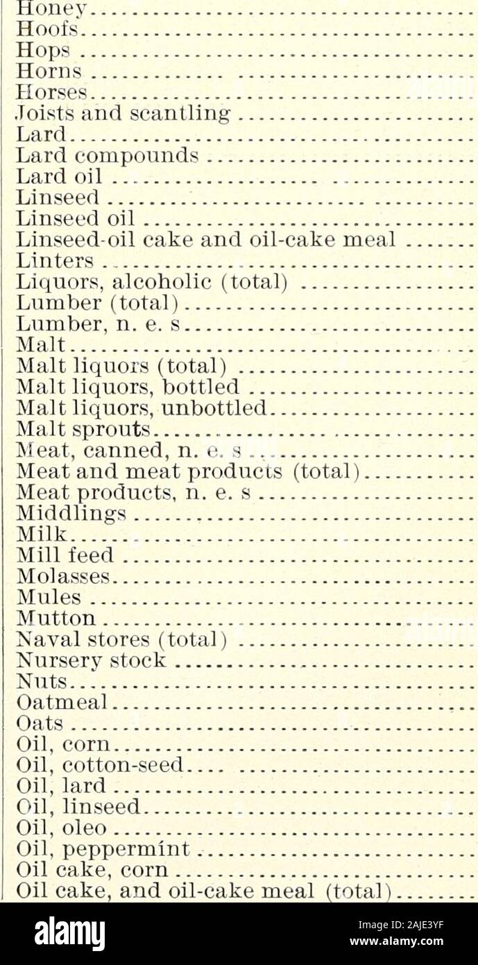 Exports of farm and forest products, 1902-1904, by countries to which consigned . lover seed Cocoa, ground or prepared, and chocolate Coffee, green or raw Coffee, roasted or prepared Cologne spirits Corn Corn meal Corn oil Corn oil cake Cotton (total) Cotton, sea-island Cotton, upland Cotton seed Cotton-seed oil Cotton-seed oil cake and oil-cake meal Dairy products (total) Deals Distilled spirits (total) Distilled spirits, n. e. s Distillers and brewers grains and malt sprouts Egg yolks Eggs Feathers Flaxseed or linseed Flaxseed, or linseed, oil cake and oil-cake meal 681C574282853535437928158 Stock Photo