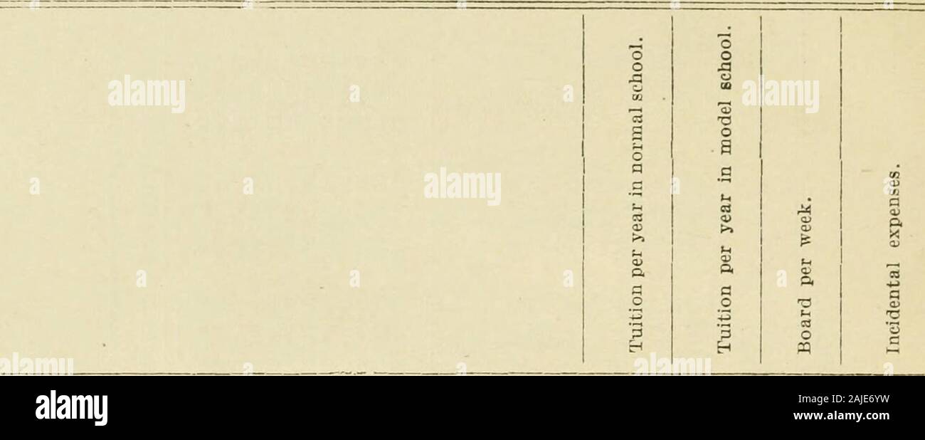 Report of the Superintendent of Public Instruction of the Commonwealth of Pennsylvania for the Year Ending July 6, 1919 . tcoMir^i^oo-M OCCa:f-(^;=)Tfooo®t^o:)l4 1 r^ 00 i:^-* C^cd lO CO:0-^ CO o-J 1 ?sno.niBi[3os!K - «C O W Q f- l^ CO •snBO^ •X.i3no!^B;g pnt? sJtoog •uoniii) pIIB pjBog •nonBudo-tdclB a;B;s 8161 I .l^qcMVIsg sonBiBg I — t^ (C O £1 Q ) p o T-^ o & 56 ocoa:ODO-wot-»»eiTfic^CiOOWr-^irj-iC.^Cilt-fMIT-]0-li6rHOecOcoStS&(.-r- C Q CO Oo o oOO CO O o O C3 O -^ CS o o o o CM ;- g •.aco uo &lt;M 03 Ooo f^ ^ i»0 COCiJOO COm C^TfH . C-COCit-CO^-^COUtCO-^Jl &gt; «5 q; 00 ?* lO CO m -t O CO Stock Photo