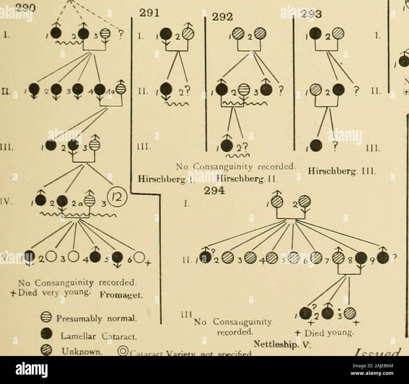 Treasury of human inheritance . yettlesliip. IV. 2^3^ 4§ 5^ tf 5.9 7^7.^ 111.  ,Ni) Consanguinity- +Uicd vri. yvoag. ^Goitre fPtosis 295 ,f 2f 3«4*5«;je!i  tally defectiTe. ^ Honeycombed teeth * Portiol