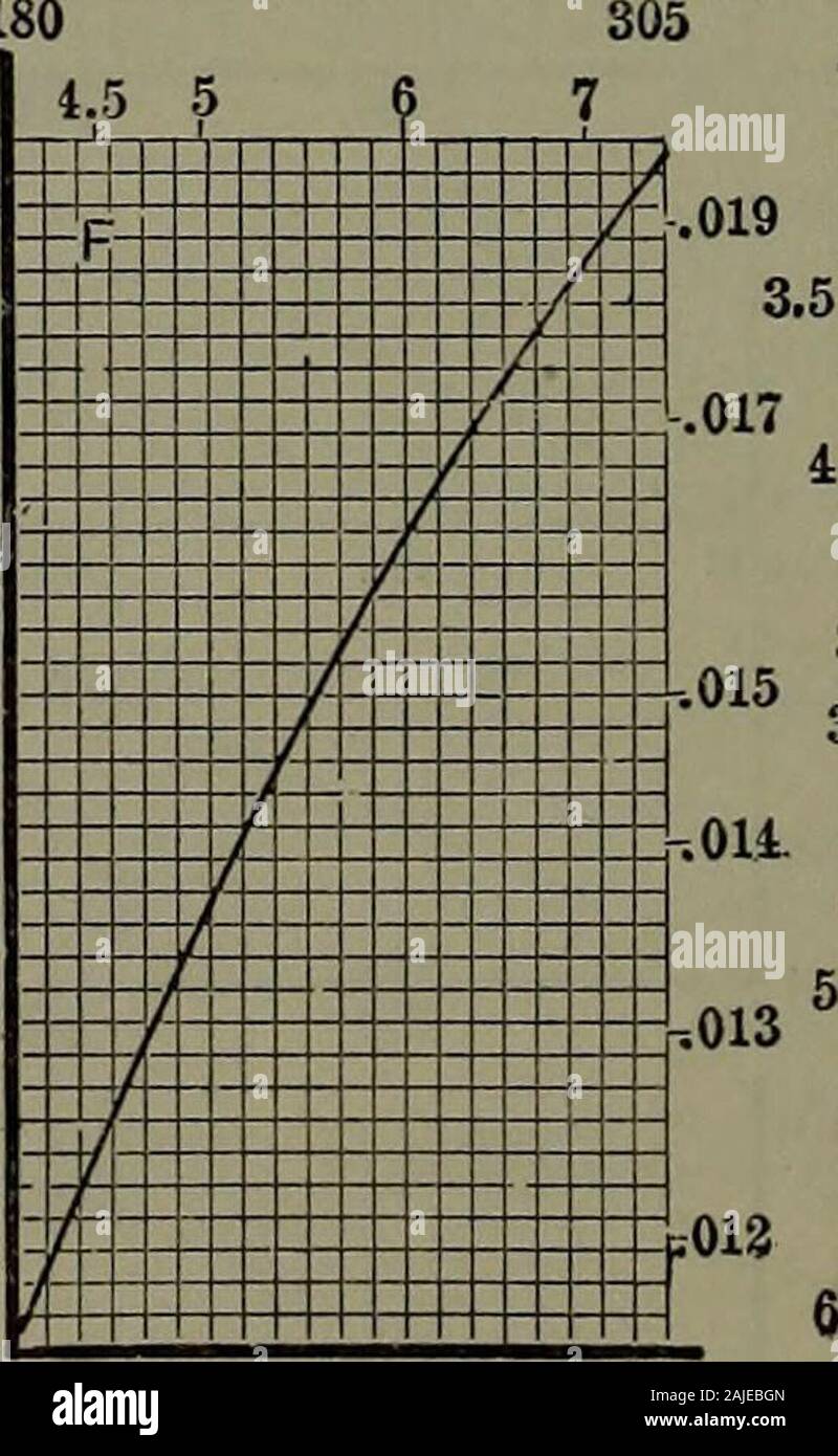 Handbook Of Thermodynamic Tables And Diagrams A Selection Of Tables And Diagrams From Engineering Thermodynamics 1 05 55360 480400 430 1 R J 1 0 9 P