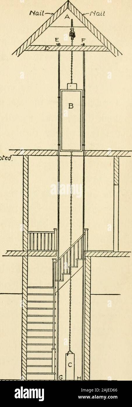The boy craftsman; practical ad profitable ideas for a boy's leisure hours . ouble PotoiedTack, Fig. 108.. Fig. 104. — Front View of Elevator-shaftand Stairs. Figs. [04-108. —Details of the Elevator.95 96 PROFITABLE PASTIMES as are shown in Fig. io6, four feet of brass chain, sixfeet of No. 12 wire, half a dozen double-pointed tacks orvery small screw-eyes, a short piece of lead pipe, and acigar-box. Make The Car out of the cigar-box, cutting it down to twoand one-quarter inches wide, three and three-quartersinches deep, and seven inches high (see Fig. 107).Place two of the double-pointed tack Stock Photo