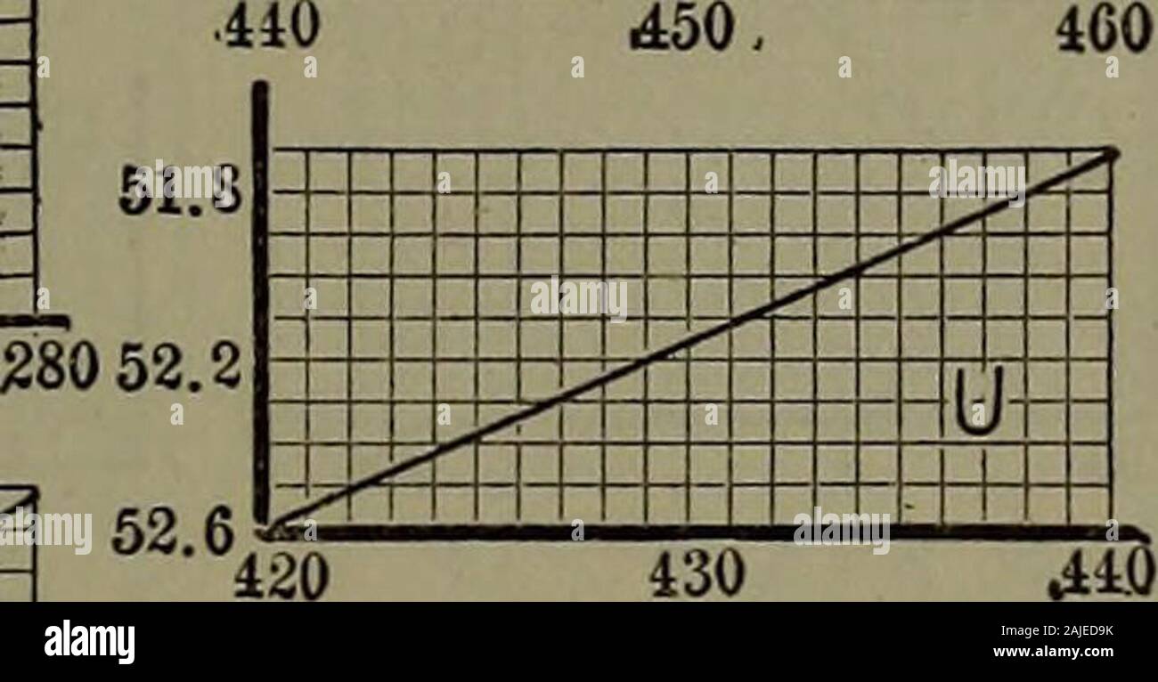 Handbook of thermodynamic tables and diagrams; a selection of tables and diagrams from Engineering thermodynamics . 1 1 1 I 1 1 1 1 1 IJ L. ^ ^ ^^   ^ ^ 1/ ^^ K :^^....j:^.:. 58.6hH 53.0 .&3.4 V.400 53.651.0 550 560 aQiO.O Z-ii 530 V510 T &gt; ,y^ ^2^ ^ it ^ j^ V ^ ,Z^ 7&gt; |1 610 520 i^^iiiijiiiX 42.041.0i6.048.050.052.051.0 Guide m Curve -w- I I ai 400 ^50 500 S50 60Q 490 IT 1112^ Z^ ?^T ? 5^ X ^ i i ± .^ ,A/ -.^  yy ^^ nn ±1 tL... 470 480 T ;&lt; ^  ^ ^ ^^^^ / ^== V ^^ i «^ ±.... ii:=Sf±Si:iI 54.0500 55.056.057.058.059.060.060.060.561.061.562.0 Guide :S2 Gur-v,e I Eq:I I 200 250 300. ^0 Stock Photo