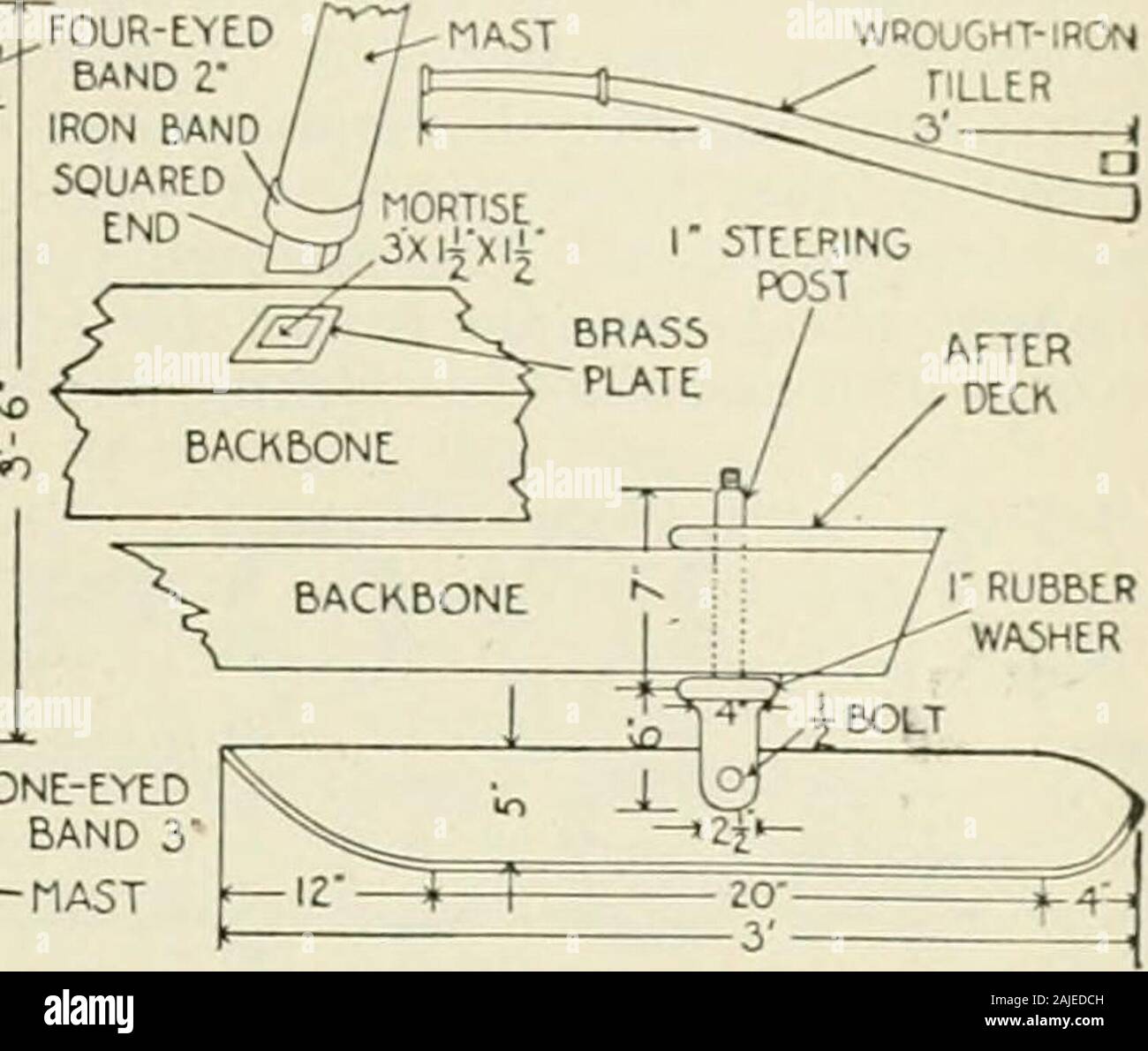 Popular Science Monthly Lt 4 In Wire Rope Isrecjuired Fasten One End In The Lower Eyeof The Band On The Fore End Of Backbone E Tt Wpought Ironfiller I One Lytdband 3 Mast Details Of Rudder Runner Tiller