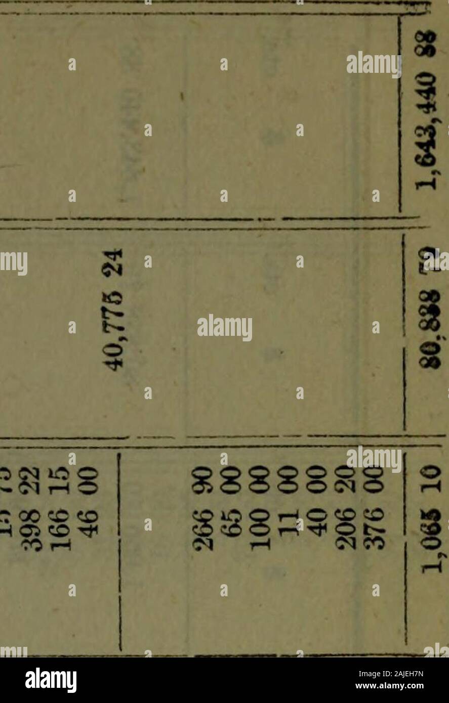 Public accounts of the Province of Ontario for the year ended December 31, 1872 . NH rH f= c 0) H °2 « a fc&gt; ?§ £ 1 ft © 55 g % £5 1 a £u | ^ XI »; W ^ 1-5 b 00 *fe&gt; & « ^ P- % £ ^ &lt; o oo irj so eo ©5 co c-i :n — — — - — — -- - -— - - - - - - . .. - - « -* r . v^, v* ^.^ ^—, .j^ OTj(i0iCH(M»0OO«SKO00O*T)iQ0*00SCCNe:^t-l»iOf«M&gt;C«MC5O«O10«N^HINO00SXCioWSN5 Nc©co-x&gt;«c«r-«JCOH eo^Sa £ % 5a a? Jo r-i £•i-T r-i e^f  7  l* r s &gt;-3 c T3-0 bo ?a  O O O 3 s I ee « c J r- o  a&gt; H go t—i ( . « o «O-S *» s -5^ 2 eeno ^^ H^iwa mmpt mmw® 77 888S£8S8fc8feS8S888888E8a888SS88888S8g853 3&gt Stock Photo