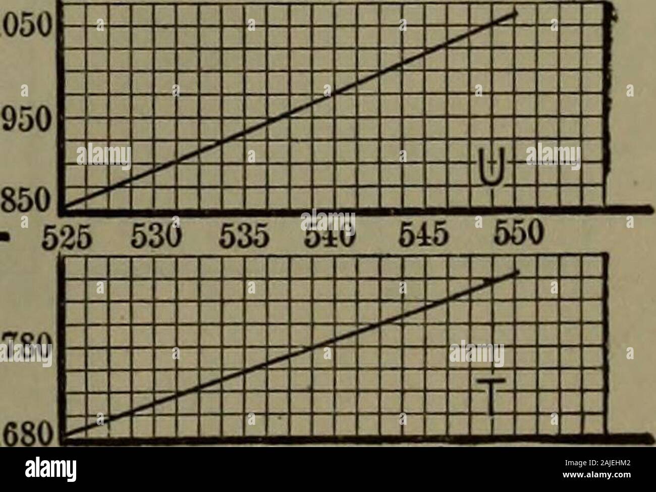 Handbook of thermodynamic tables and diagrams; a selection of tables and diagrams from Engineering thermodynamics . i255 200 266 270 275 280 325 330 335 340 345 350 500 505 510 515 620 626 Temperature in Degree^ Tahr,Chart 16.—Steam, Pressure-temperature (Table XL). 168 HANDBOOK OF THERMODYNAMIC 14 16 18 2p ^^ ,^ z ^^ 13* :H ^^ ,- ~ ^ ^- .l ^^ Upper Horizontal Scale =Pressures in Lbs. Per Sq. In. Abs.Lower * = Temperature in Degrees F. Tertical Scale =Heat Per Pound in B.T.Us Above 33° 5058 2159 1 2^51,0 11 12 ^Cft ? ^ ^^^ - ^y ^fin ( J ^^ ,«?? .^ y^ 180 190 2U 0 ;i50 200 225 250 V ,z ,<== Stock Photo