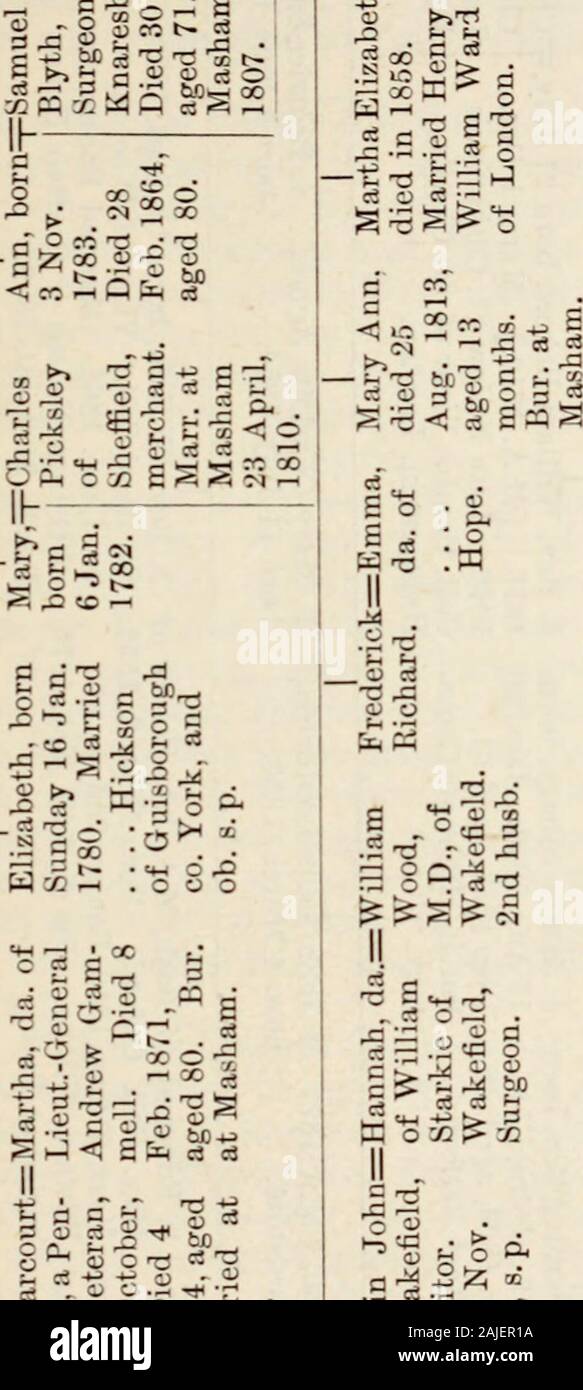 Page 9 5 08 Cm High Resolution Stock Photography And Images Alamy