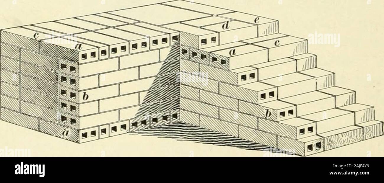 A treatise on architecture and building construction . Fig. m. brick ...