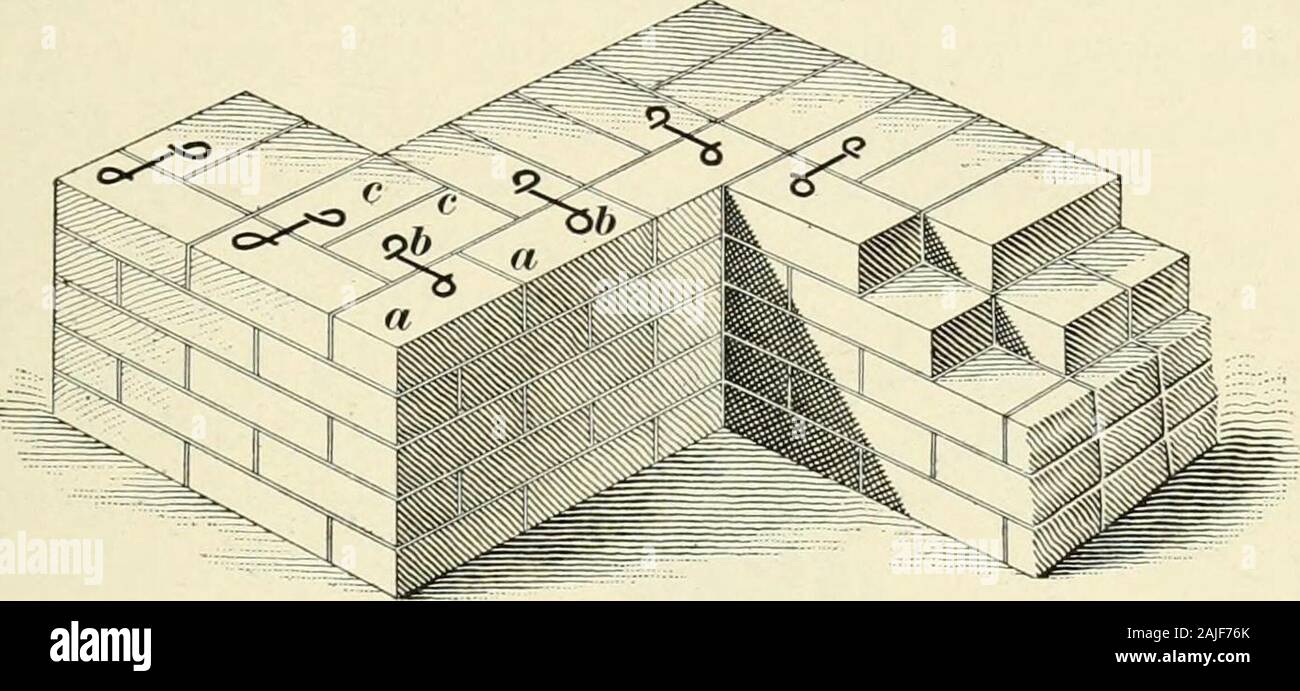 A treatise on architecture and building construction . Fig. 81. cut lengthwise, are .shown at a. At /?, are the three-quarterbats bonding in back of the face brick. The whole brick c MASONRY. 115 bonds on the inside of the wall &lt;•/, the closer closing up theangle, and c is the whole face brick on the corner of the wall. 216. Fig. 82 shows the method of bonding in face brickwith steel or galvanized iron wire. These wire bonders are. Fig. 82.twisted at the ends, as shown, to get a better bond, and arelaid in every sixth course of brick. The principal objectionto the use of steel or iron bonde Stock Photo
