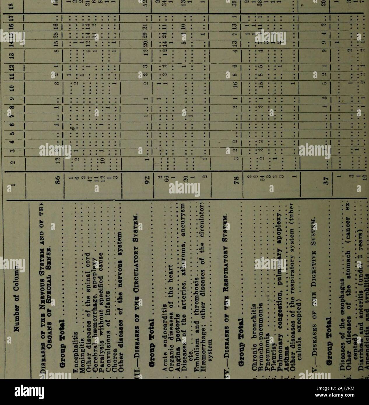 Province Of Ontario Vital Statistics 1917 18 Moo Mo So G 5b 5 W A C Lt E J J A C Ksoppmooo 2 A 5ce A E 3 O C W A S B Uhd M E B Province Of Ontario Vital Statistics 1917 18 Moo Mo So G 5b 5 W A C Lt E J J A C Ksoppmooo 2 A 5ce A E 3 O C W A S B Uhd M E B