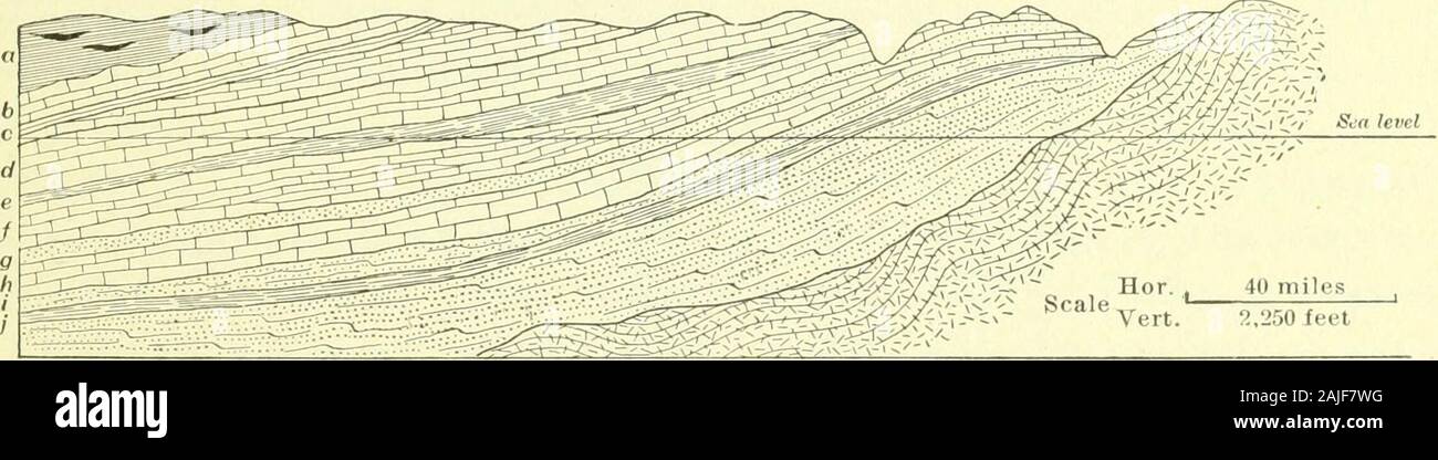 Water Supply and Irrigation Papers of the United States Geological Survey . d J. E. Todd: Water-Supply and Irrig.Paper U. S. Geol. Survey No. 102, pp. 441-488. (i Peale, A. C, Mineral Resources U. S. for 1902, U. S. Geol. Survey, 1904, p. 9%. WISCONSIN DISTRICT. By Alfred R. Schultz. LOCATION A^TD TOPOGRAPHY. Area included.—The Wisconsin district lies between Lake Superiorand Lake Michigan, extending southward approximately to the par-allel 41° 30, and comprising all of the State of Wisconsin, the North-ern Peninsula of Michigan, and that portion of Illinois north of theCarboniferous deposits. Stock Photo