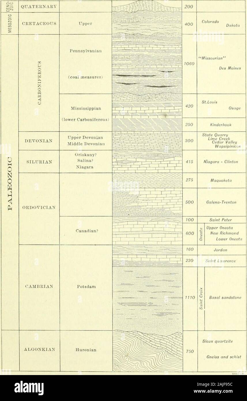 Water Supply and Irrigation Papers of the United States Geological Survey . amaximum range of 600 feet. The ground water level lies low withinthe steep-sided and narrow ridges. The limestones which in part formthe surface of these uplands are pitted with sinkholes through whichthe rainfall drains into cavernous passages and rapidly finds way tounderlying massive and porous sandstones of great storage capacity,which supply copious springs wherever they are cut by the valleys. WATERS OF THE DRIFT. Outside the driftless area the State is covered with sheets of drift ofvarious age. The most recent Stock Photo