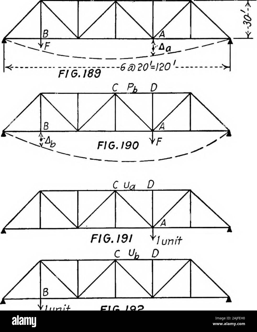 Essentials in the theory of framed structures . ; which is known as a camber diagram. The camberdiagram is constructed from a Williot diagram, drawn byusing the strains as given in column 4 of Table I, with oppositesigns. Trusses are usually cambered for dead load plus liveload, impact not included; sometimes the dead load plus two-thirds the live load is taken. Sec. Ill DEFLECTION OF TRUSSES 299 The following approximate method is sometimes used. Ifthe average unit stress in the members is 14,000 lb. per squareinch, based on the gross section; the strain in every 10 ft. oflength is a little s Stock Photo