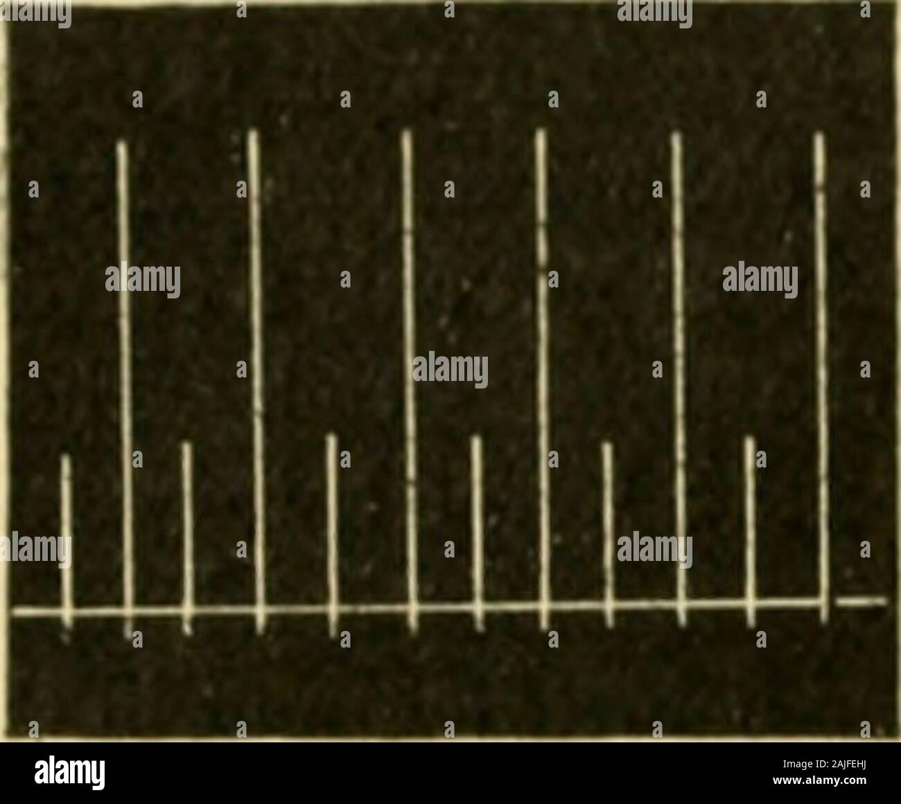 An American textbook of physiology . Fig. 13.—Method of recording