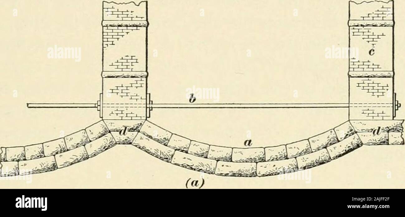 A Treatise On Architecture And Building Construction 11 L Y J