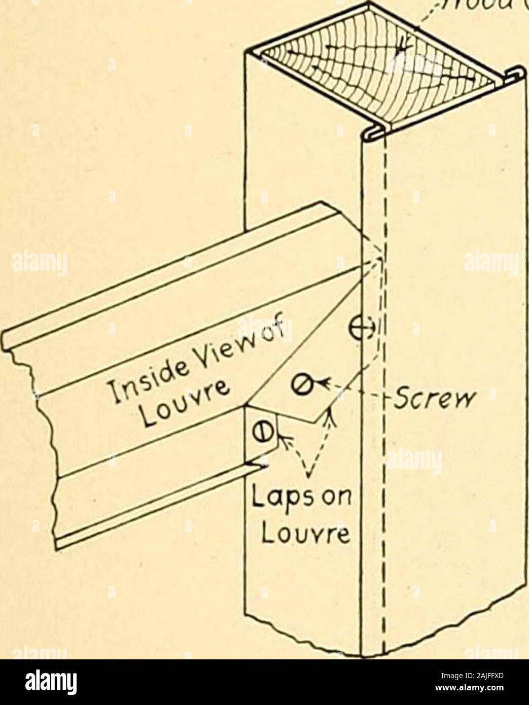 Home instruction for sheet metal workers . 6. When all is formed the curba b i, Fig. 414, is set together square, after which the corner postsb c and a d, and the middle post c f are soldered to the curb atright angles to a b. Care must be taken that these posts are setperfectly square to the base, otherwise the louvres will not fit. Construction of Stationary and Movable Louvres 293 The laps on the stationary louvres are then turned at right anglesand soldered to the sides of the post. Sometimes, instead of soldering the louvres against the post,ing, the posts have wood cores, to which the lo Stock Photo