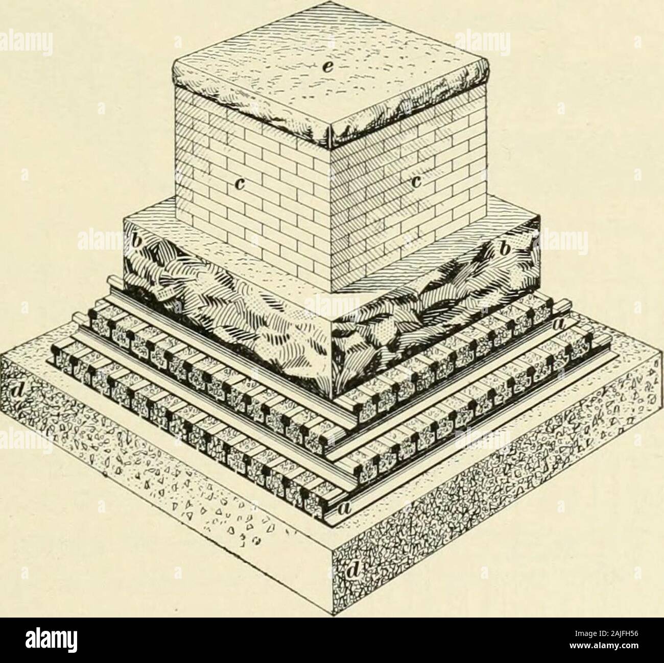 A treatise on architecture and building construction . is H inches of 1 ...