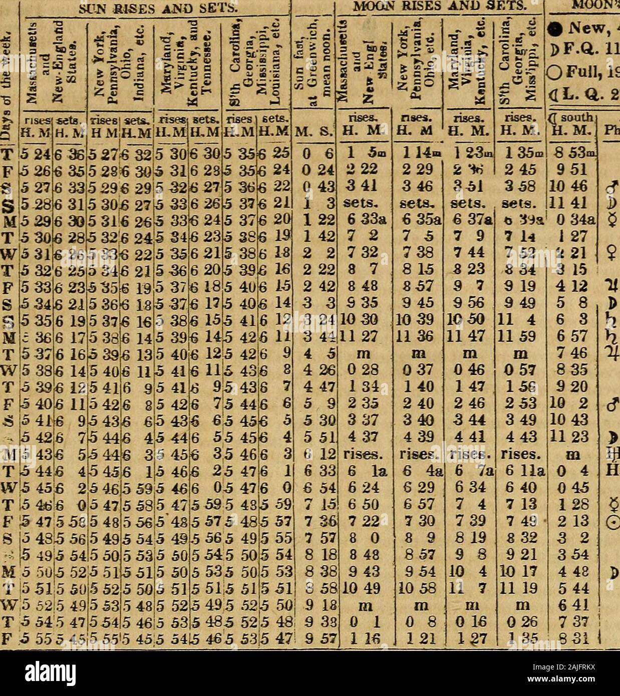 The Crockett Almanac Containing Sprees And Scrapes In The West Life And Manners In The Backwoods And Exploits And Adventures On The Praries Orous Music Of Their Amphibious Inhabitants As