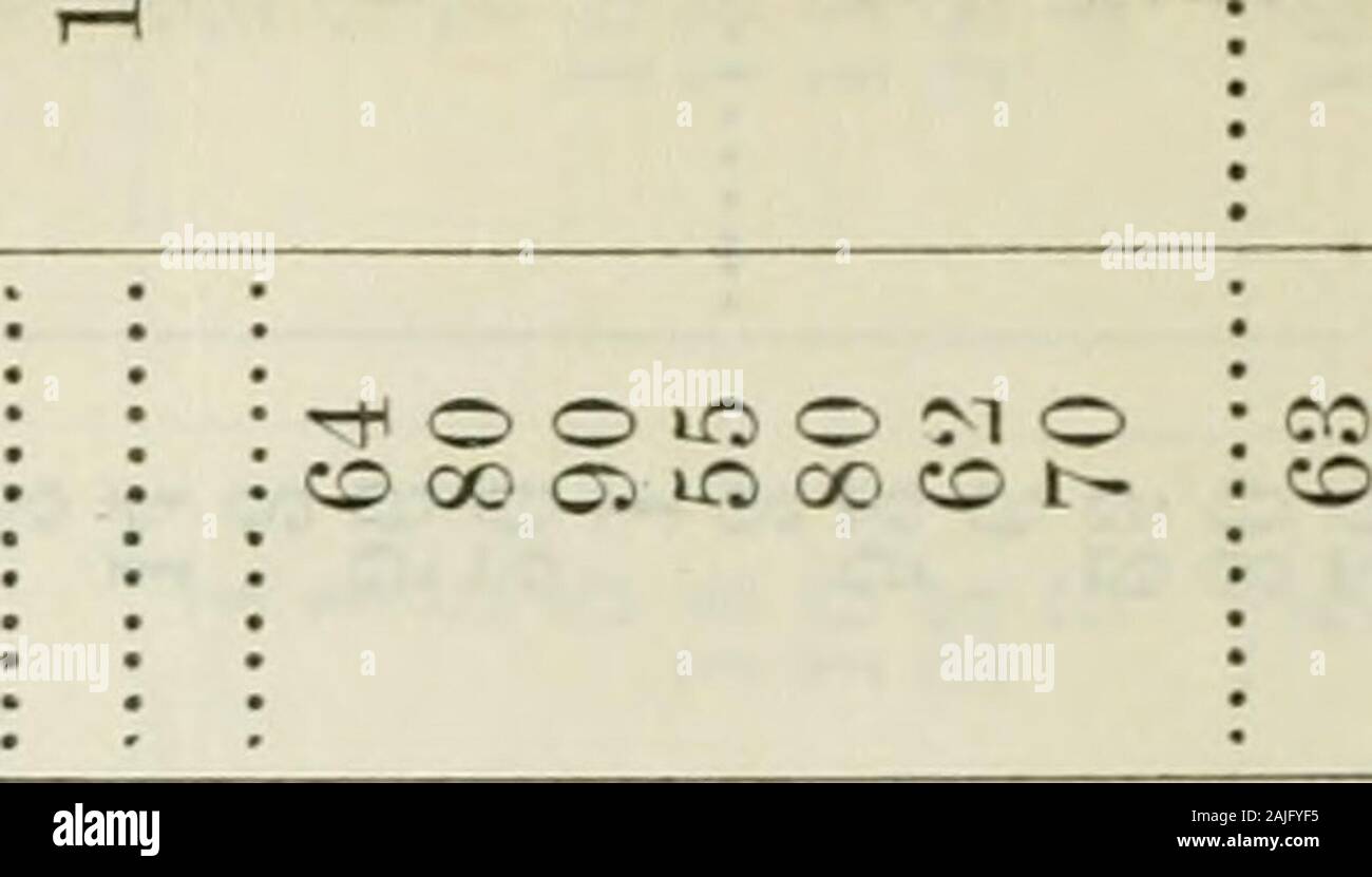 Appendix to the Journals of the Senate and Assembly of the .. session of the Legislature of the State of California . ^ r^ ^ -^ Cj Ci c^ o -;3 a ao o &lt;-&lt;5&lt;&lt;(:q00 0fift5f^WH;t:^«h^^H^^^^g^;^ 177 CO CO CO I—1 (M(M CO O I—ICOiOCO-^(Mi—lOi—lOOOCOCDCOt—lO I—I lOi—I I—((MtMCCr-H t^ OO (M O Oi &lt;M-H r-H (M (M O GO OOOCC)(MCO-HOCDCO-&lt;*l(MOOiOC^lCOfM O CvlO I—I -^i—I OOOC&lt;ICOi—i(MOOt^O(MCOCO(Mi—lOOCOi-H 1—li-&lt;(M(N I—I ;r—iTtit— ;CTico ; :(Mco ri—i ; :i—it—i —i ; (M • :cococo l-H r-* ,-H -t CO QO q I—I lOCDC-lOt fOt^tMOCO rH !M M !&gt;a rtH M t^ -H i-H CO O CO t^ O1—I i-i (N tH CO Stock Photo