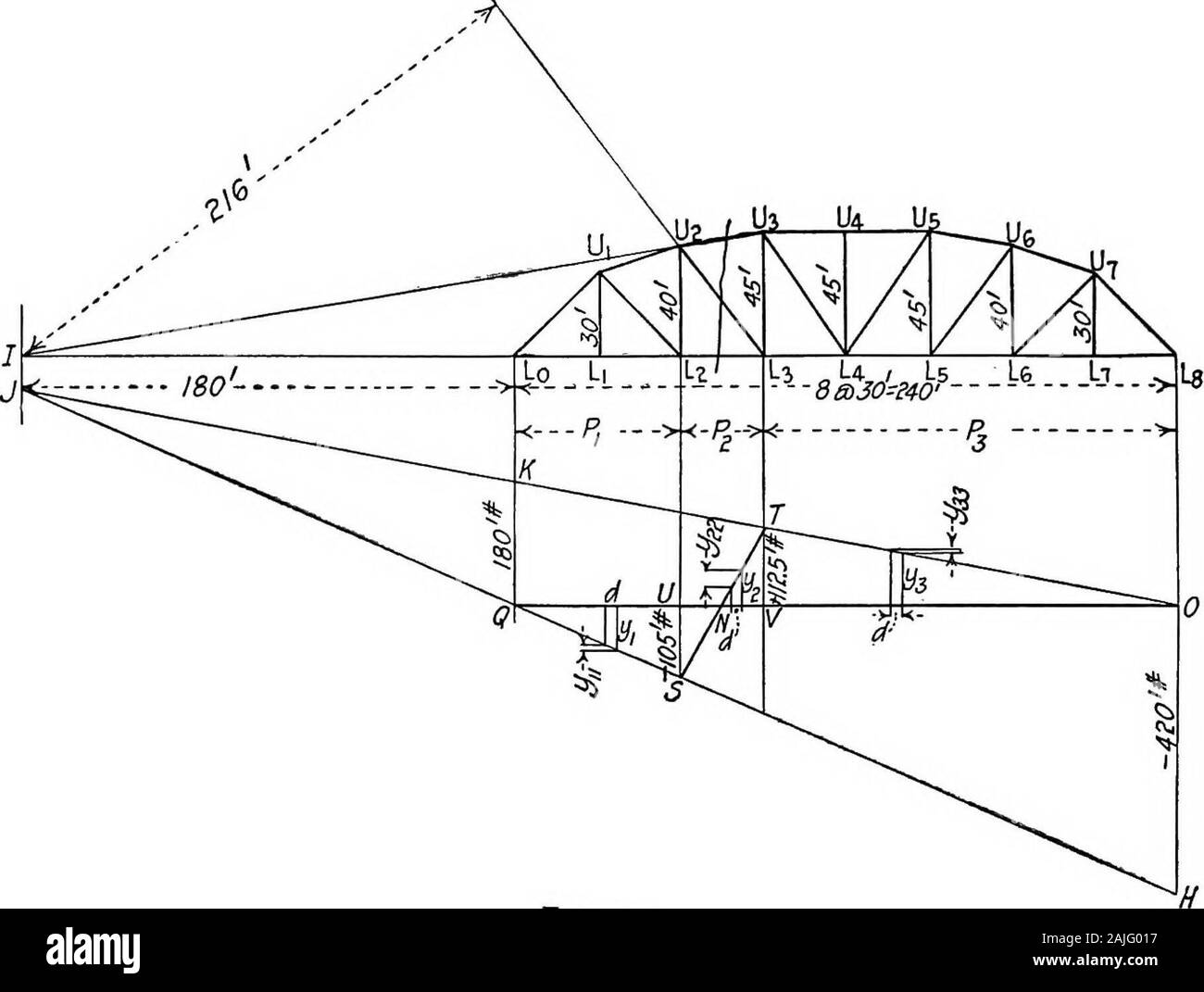 Essentials in the theory of framed structures . UzUi, and in practice is usually assumed the same as thestress in UzUi. Sec. IV. Parker Trusses 109. Stress in Web Member of Parker Truss.—It was shown in Article 99 that the criterion for maximum stress in anychord member of the Parker truss (Fig. 107) is the same as forthe corresponding member of the Pratt truss. It is true alsothat the criterion for maximum shear in any panel of theParker truss is the same as for the corresponding panel in thePratt truss. In a consideration of the maximum stresses forweb members, a clear distinction should be Stock Photo