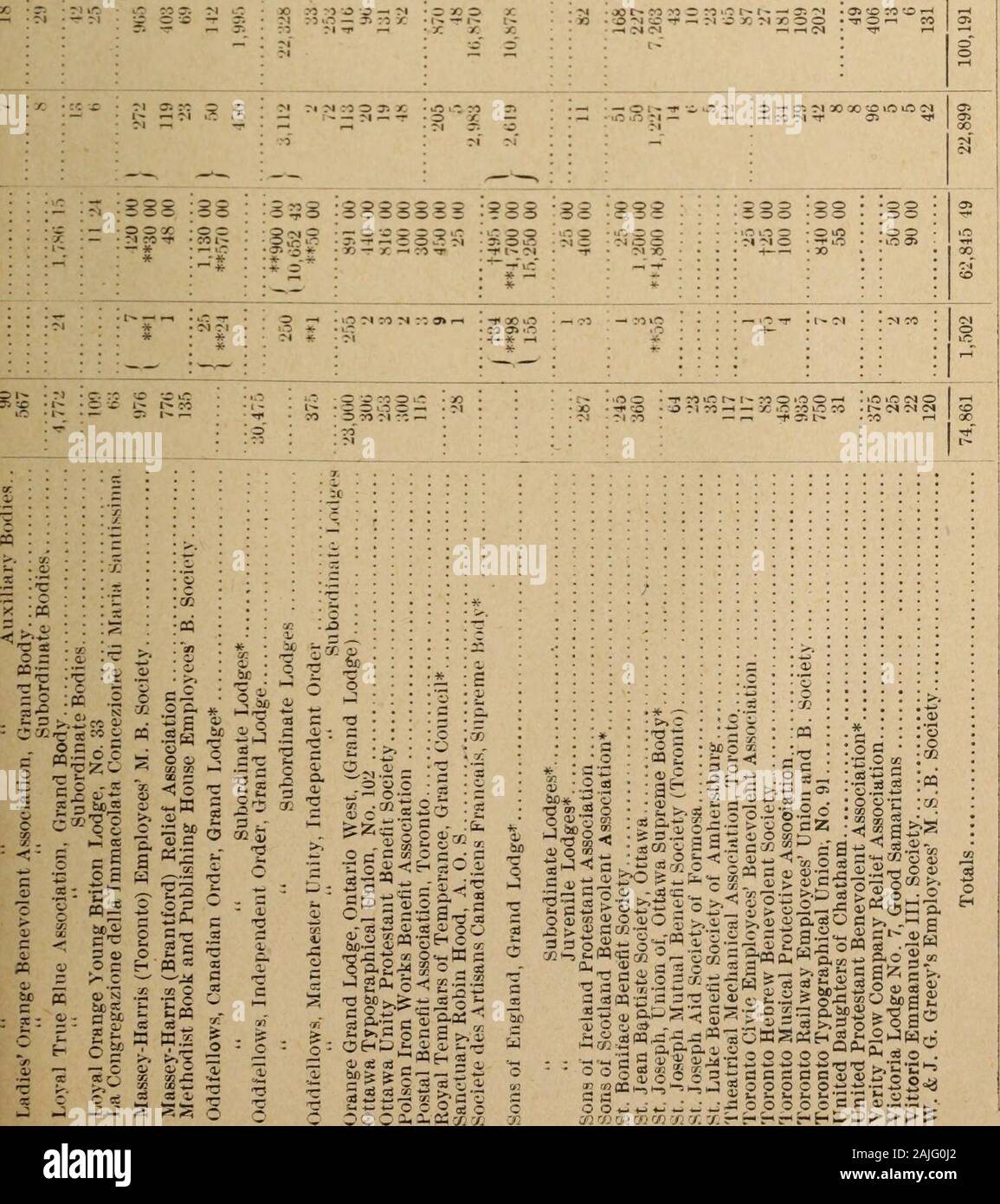ANNUAL REPORT OF THE SUPERINTENDENT OF INSURANCE FOR THE PROVINCE OF ONTARIO for the year 1904 . © &gt;© • ? © S&gt; iC CC — ab co eo O «e T CO i— tC COJO -r CC CM ..t .rr o — ^ CO X i-T r-Tl-x i-4 CO oi X S S 35 X © CO ,.-c 8881 51&gt; © u- x © CCC-lIT cTcsf 18 © £ © II28SS :SS8:S88 x ^ r. — iC -r M —   — CI M ^ 2o o 5 £ &gt; &gt; © C ;3 O o 3£ .5 x £.2 5 £ = Sialyl 8 : . ,B a :5/. = ojjD&gt;c:j-.5 fe 3 g BPS S la* oe   t&gt; a sb O • icS S 03 U £ i. r — « x - -II 11= §1 a*x 5 11* : :«| : :: : : ilflfl 2li g-ol= = 9 P 03^- CO d ^ c -a - £5 bI g p 11 ;5s = 2 .= Hii-r WIS x - =h X f oV sis a = Stock Photo