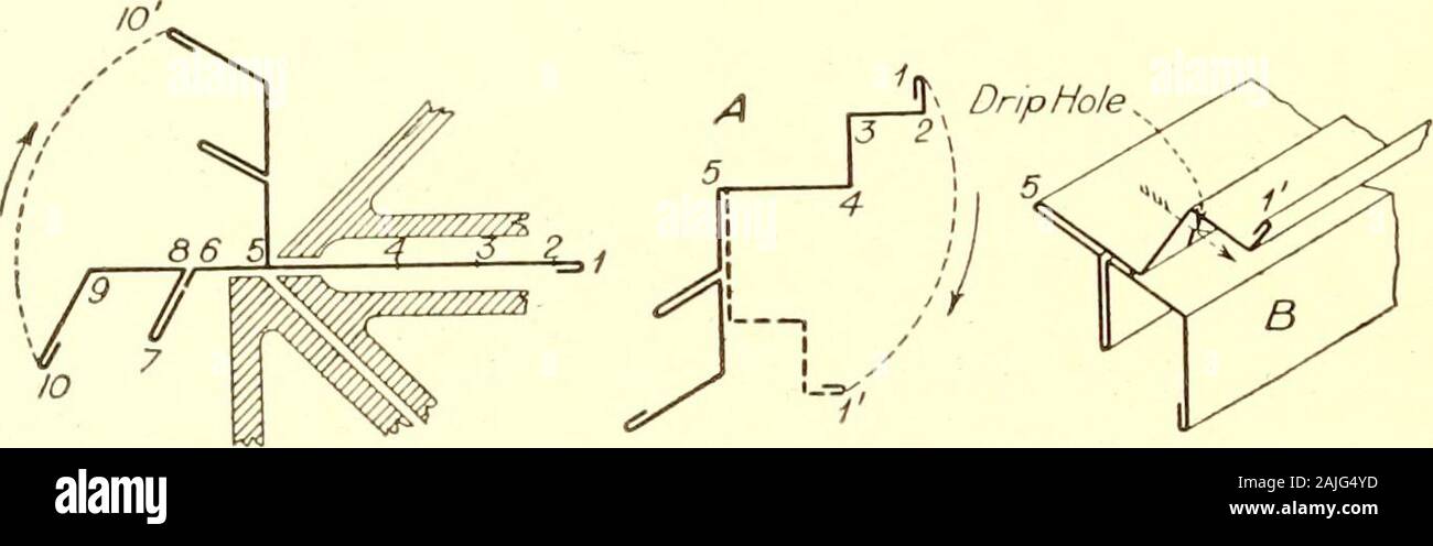 Home instruction for sheet metal workers . Fig.334 Fig.335 Figs. 334-35. Consecutive Bending Operations in Forming the Finished Curb Shownat B in Fig. 337. and needs no explanation. The bending of the upper part ofsash F is somewhat complicated and will be demonstrated. A re-duced reproduction of F is presented in Fig. 338, in which areshown the first, second and third operations in bending it. Thefirst and second operations are to make a bend on dot 11, andclose it tight in the brake, bringing dots 10 over 12, and 9 over. Fig. 336 Fig.337 Figs. 336-37. Consecutive Bending Operations in Formin Stock Photo