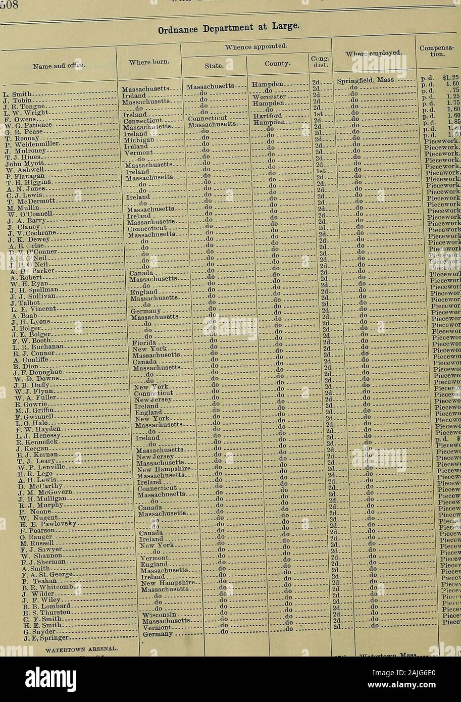 Official Register Of The United States C Nelson D A Leary W E Strong R Omauey E Carey R Casey H Chetham J Clark If S Cleary F Duffy R F Gaffuey