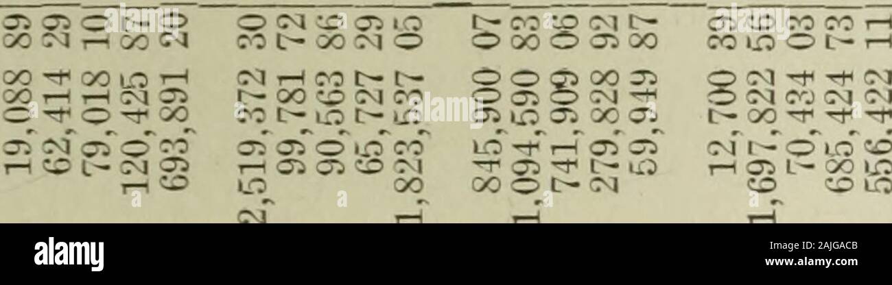 Annual report of the Insurance Commissioner of the State of Kentucky, for the year ending .. . 1914 TABLES. oor-oococo r- to —&lt;: H^ncOM co o o t t— t- m ocoo OMoonO 3i -o v c»HOiO(fl lot-onO ji O i- h t- c-iiqctixm Noocot- r i i - • - - x — i - i- — r: — — i - - ri r / i- - o ~ — -r --. s_ — / z- ?: r. - t? - - h- — oo li x o t- r- e- co l- cm os os oo oc os o oo oi o -r »m»oh ?icoi-m j; a o a » whovO e&lt;f icooojt-- oo-rfr-Tic* o cc oo -r tp po sfi-T^efys lo cqzozq oi oc^cooi-r C--V-T coJcxf o ii$rHi-4 &lt; p- co — OS o .-i O O O i— n::?:r. —. x m t i — i - os co to — to -t i - -h oi to * Stock Photo