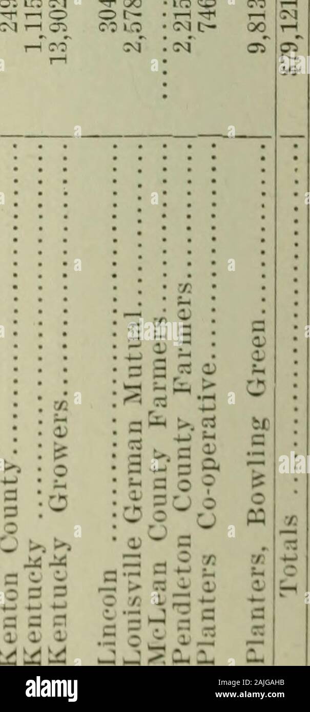 Annual report of the Insurance Commissioner of the State of Kentucky, for the year ending .. . i,-„| jffil fill lllli ii! III!. 1914 TABLES. oor-oococo r- to —&lt;: H^ncOM co o o t t— t- m ocoo OMoonO 3i -o v c»HOiO(fl lot-onO ji O i- h t- c-iiqctixm Noocot- r i i - • - - x — i - i- — r: — — i - - ri r / i- - o  — -r --. s  — / z- ?: r. - t? - - h- — oo li x o t- r- e- co l- cm os os oo oc os o oo oi o -r »m»oh ?icoi-m j; a o a » whovO e&lt;f icooojt-- oo-rfr-Tic* o cc oo -r tp po sfi-T^efys lo cqzozq oi oc^cooi-r C--V-T coJcxf o ii$rHi-4 &lt; p- co — OS o .-i O O O i— n::?:r. —. x m t i — i Stock Photo