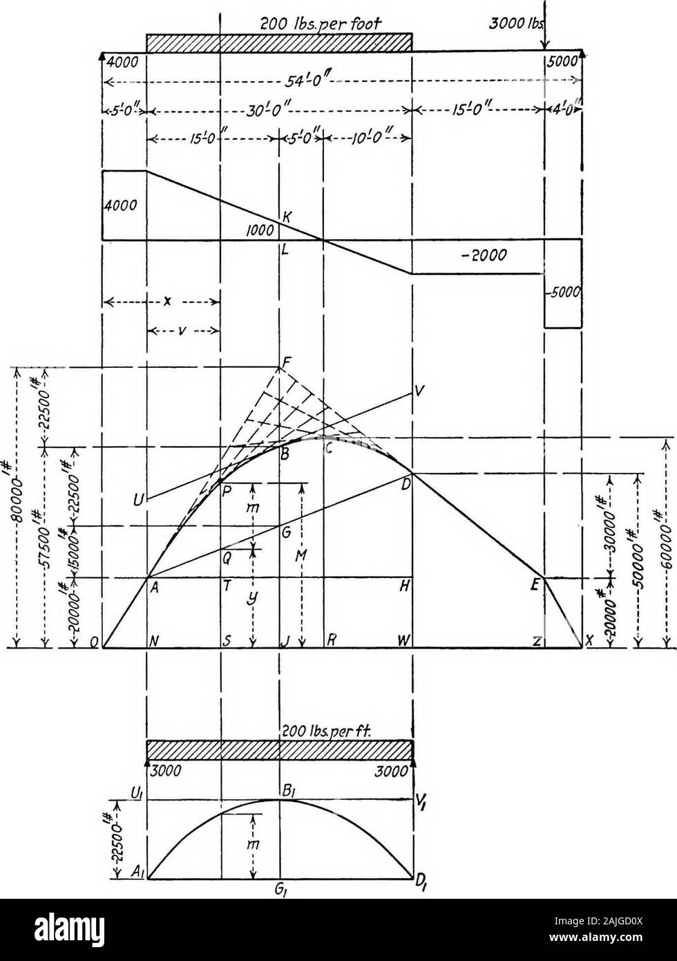 Essentials In The Theory Of Framed Structures At Which The Shear Changes From Positive Tonegative Is Located The Ordinates In The Shear Diagramindicate That The Moment Diagram Is Composed Of The