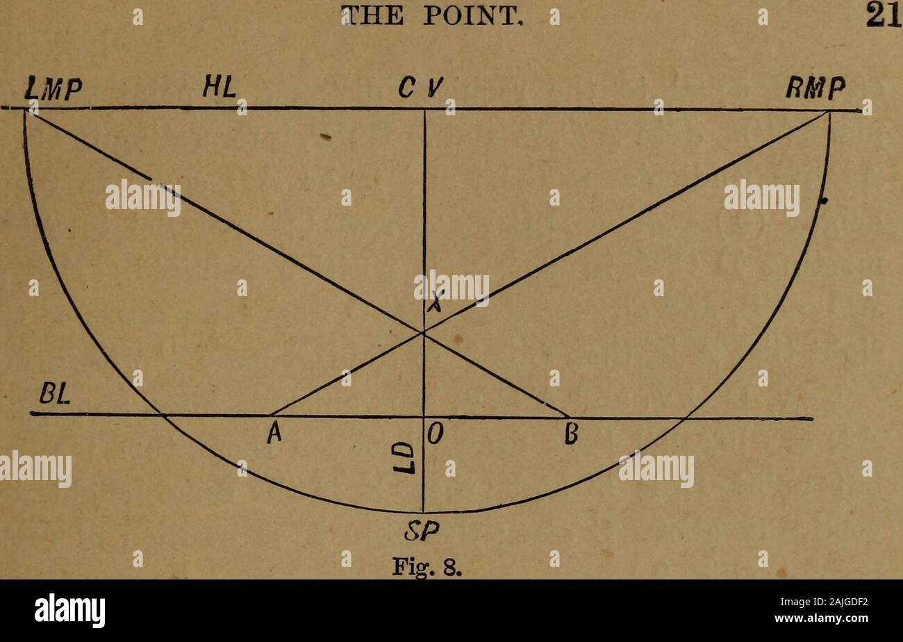 Perspective And Geometrical Drawing Adapted To The Use Of Candidates For Second And Third Class Teachers Certificates Point Be Taken To The Right Of A As O We Join O Lmp If To