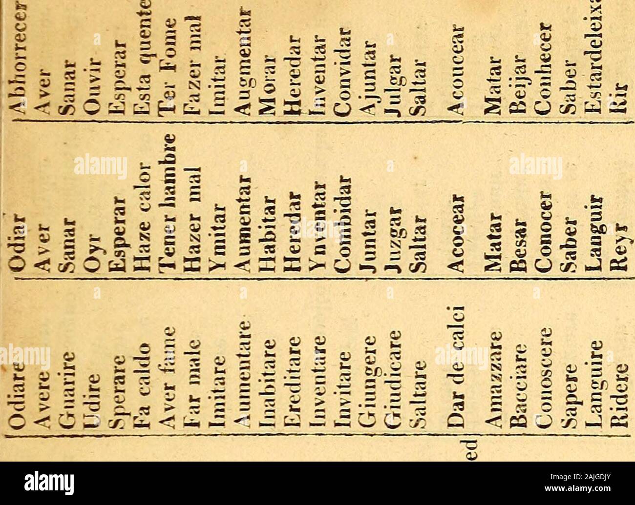 A vocabulary in the English, Latin, German, French, Italian, Spanish, and Portuguese languages
