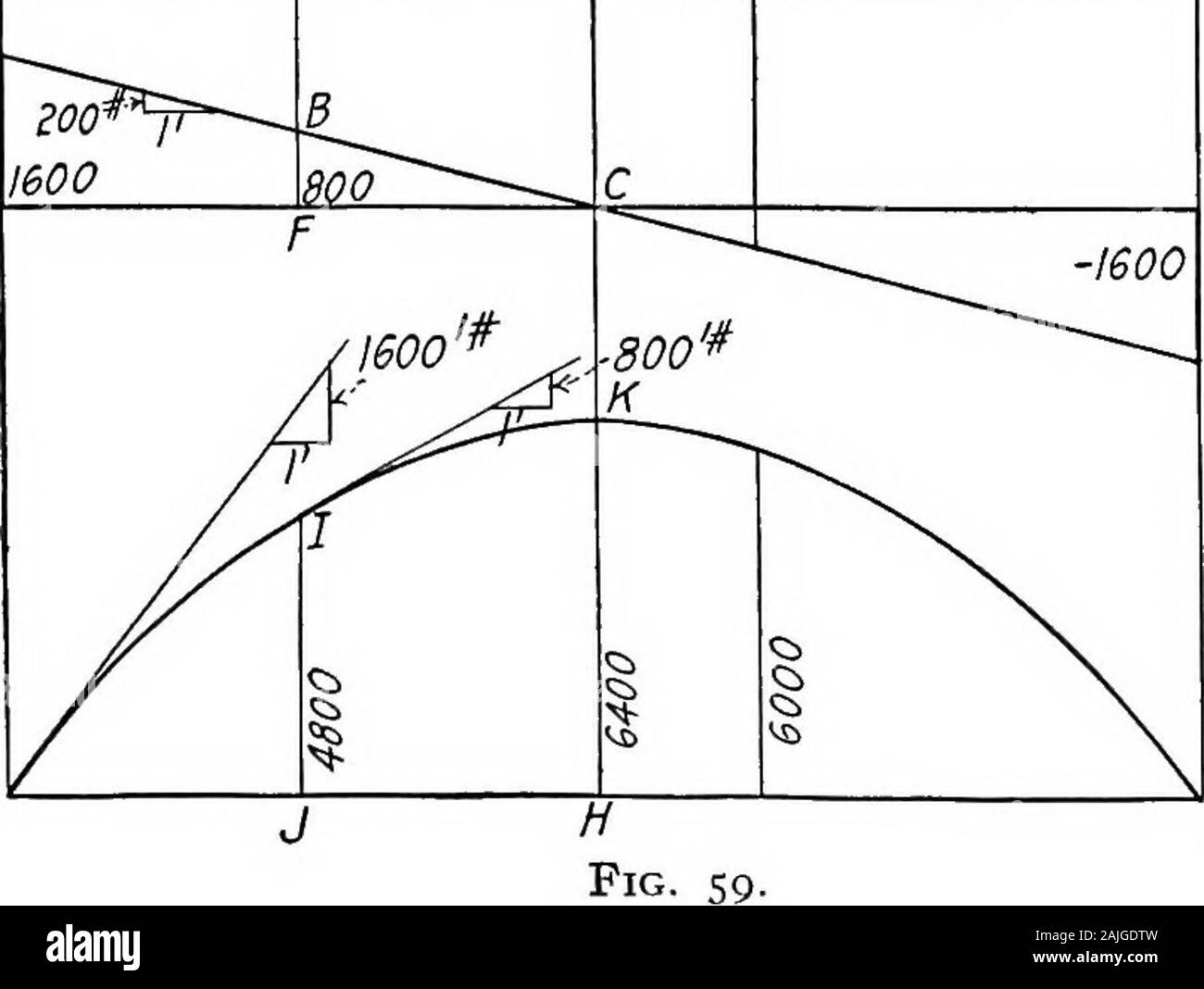 Essentials in the theory of framed structures . positive and the lines ...