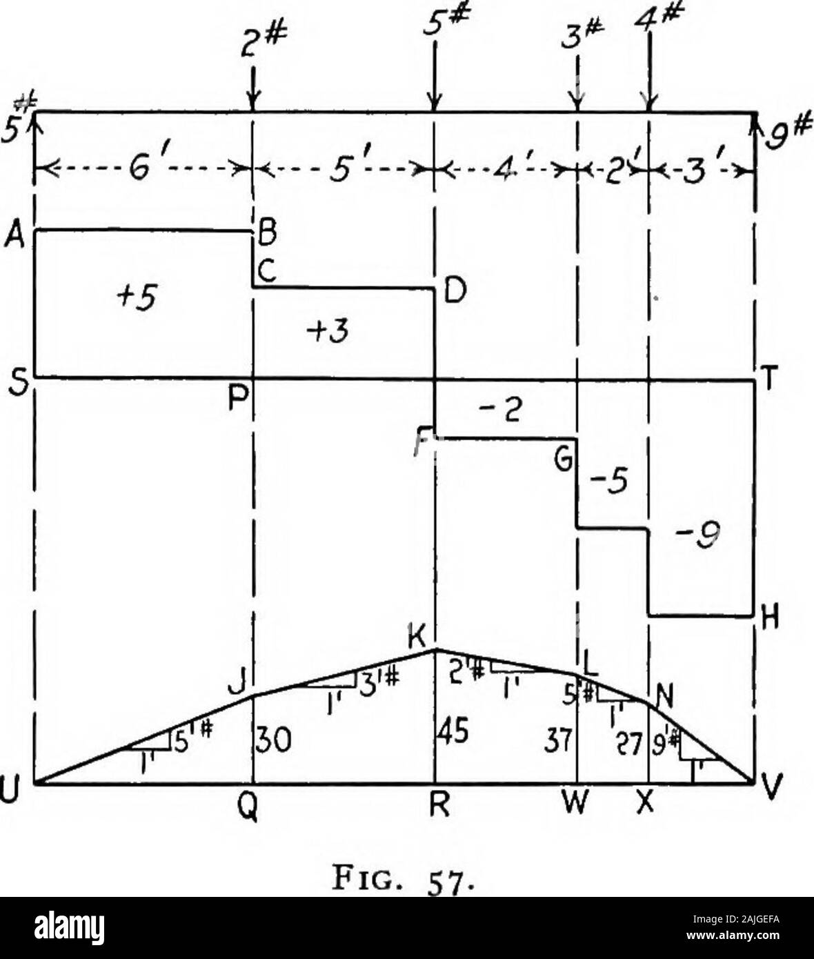 Essentials in the theory of framed structures . graphicmethod outlined ...