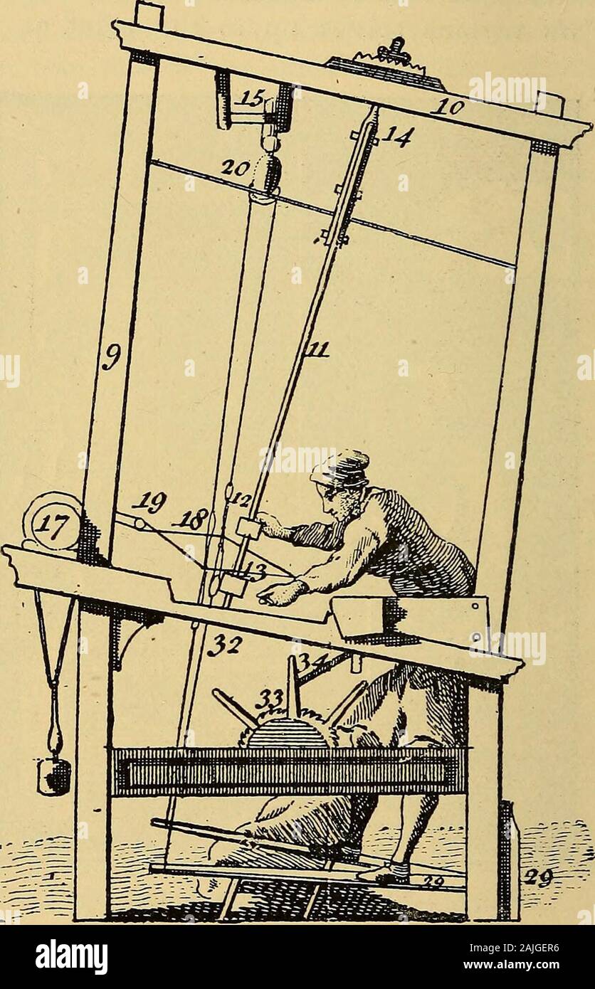 Cotton weaving its development, principles, and practice . Fig. 6