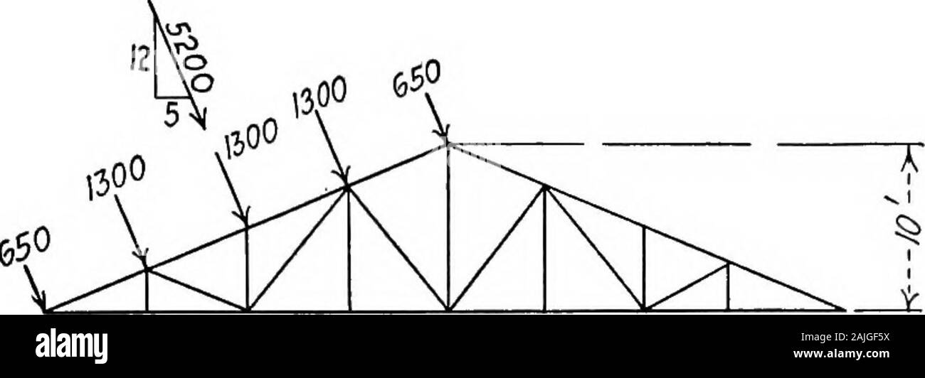 Essentials in the theory of framed structures . suspended from the cantilever arms. Loads applied at points i, 2 and 3 are supported at A and B;and that part of the structure represented by AGHB performsthe function of a simple truss. Loads at points 4, 5 and 6 arealso supported at A and B; but in this case the reaction at Ais negative, i.e., acts downward. Consequently, the structuremust be provided with anchors into the masonry at A and F. Suppose that a load of 1,000 lb. is placed at point 7. Thereis a tension of 750 lb. in CC causing a negative reaction of 750lb. at A, and an upward pressu Stock Photo