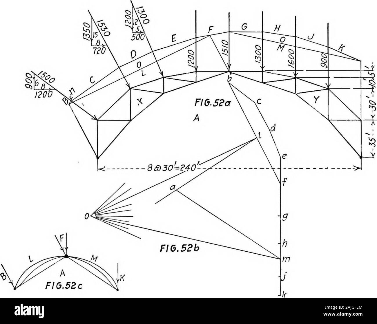 Essentials in the theory of framed structures . and through the left