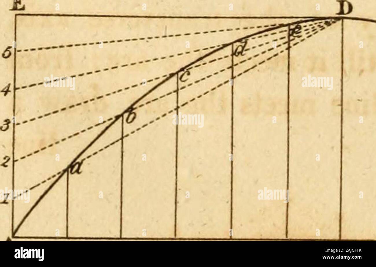 Mechanical exercises, or, The elements and practice of carpentry, joinery, bricklaying, masonry, slating, plastering, painting, smithing, and turning . e-scribing Elliptic Arches. The operation of describing an ellipse with astring, though true in principle, is useless inpractice, as the string stretches in such a degreeas not to be depended on, and the degree of ten-sion is in proportion to the length of the string,which is therefore unfit to be used for describingthe curve of an arch of large extent. The tram-mel or elliptic compass is a very accurate instru-ment, butitcan onlybeused forwork Stock Photo