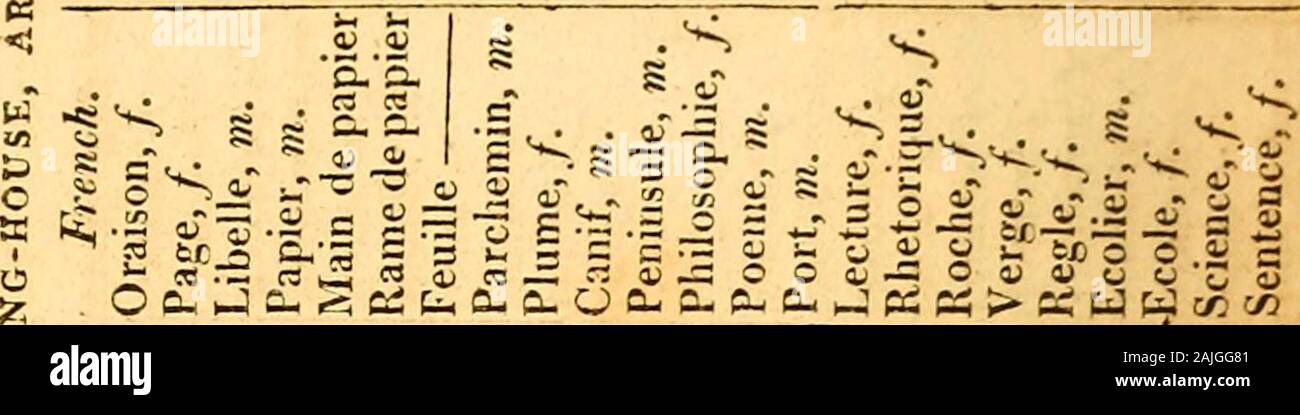 A vocabulary in the English, Latin, German, French, Italian, Spanish, and Portuguese languages . Watchmaker Weaver Workman Wrestler ArithmeticAstrologyAstronomyBalladBay, GulphBil*l of Lading ? Exchange Blot Book Continent Contract Cube Custom-house Sa .2 Si m i^s ssiiri a3 « s-,,,v sSSg-l o.fl^f §iJ&gt;-?J 13 5 S o -- ^s^ a « - 3 &gt; 3 ^ /, r] |£2j&lt;5» J a •§ g 8 § .5 3 en .2 £ £ w 3-* ^ I ^ j J ^-4 «&gt; fS: * fS c a * -J s  ft ? ,ft ft . - B. J 1 E.I is if g | C 2- — — *-. ec .a s. • ftft b ^? - 8 s E-.r s - .S &h&i a .a s Ml B c S B i  a. S es 2 o tc B Bd - -^ a s s « a -a es u -a c Stock Photo