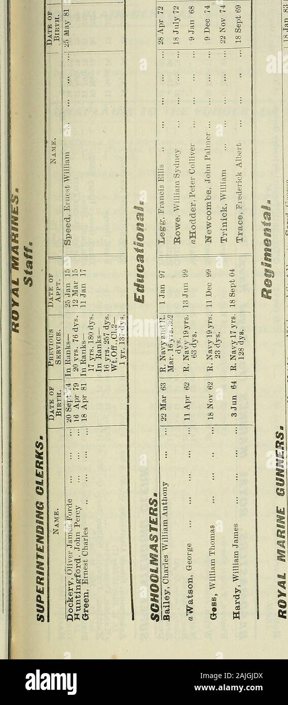 Army list . WARRANT OFFICERS, CLASS I—MARINES. I739ff H J. 5«i s Q CO rH &gt;&gt;Jl j? a; . 1 ^^* 0 W 1 ooOm Id Pi Ranyrs.t.Offlyr. Ztt & o o £ rt- i-l rrl rH -H ji-H « .« .« .« .„ ^ l^ l& t* l. wffpiiSbS b2 &gt;&gt;2 ^2 g® ^^ §: SI &gt; . S . 12;^^ fc 03^ SiZi 03^ rt. O -r © HHHHIM^^MMC CO OG MWK^rH ^t rH w CM COHHMOOD^H^-f, »C *-0 .O to XI ?£&gt; -X ?£&gt; v- i - r - i- c- ir- t— t c3 q2 cS e3 c3 . a: io iC »n »o &gt;c i* i-i &gt; x x . &gt;. &gt;. Ill X » 00 Cl io •* t^- ^ -* *-o — — P&gt;S X &gt;1 &gt;.CO ?* M&gt; SO Sin rH ^icmok^-^* ^ •&gt;! --; ^? aocoooaocoaoooa: cc :-Q,c1 sirs =-^&gt Stock Photo