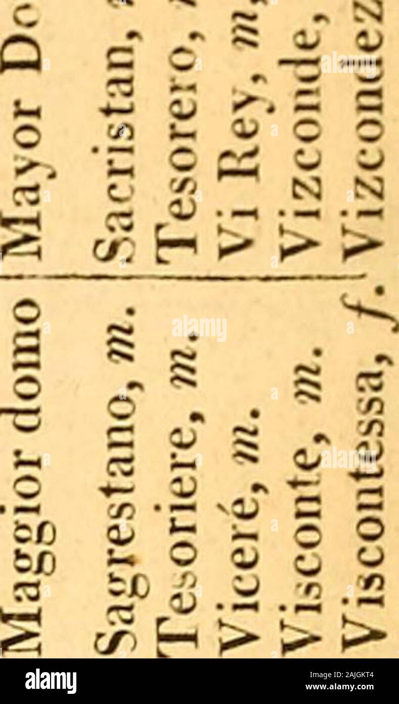 A vocabulary in the English, Latin, German, French, Italian, Spanish, and Portuguese languages . jT &§ • 1 g* i £ ° si ° . .SC  C/i £ C/2 * 4j „ „T3 .a* u 1 & £ 2 ? 1 c^ of g.3 = !SS3^I « s s i.r s : S 5 ; ; s 2U ^ g S dn 0 &lt; ijgjg g g £u a, eg £ a* 8 ^ E = O « ^ i, -o 53 03 o 0 Z 33 S! 3 C o s 03 O s c?u V ?r 3 - Bh a § S § ce O &lt;J -/- O 8 .CS S ef s- . • « =r - -y £ ft a 8.&lt;y£g£«S« - S 2 = .a •§ - o of © -2 g .aS -g •siPS3 § « J2 * fe 2. § S. S fs o • •* « ci O 5 S S cf fc i, crtCL £ Z .s g a . « &£ ^ a c SJ w &lt;U C £ 2 4» O V S5 O O JB 03 05 §5 l. « « § C «.**»«,. **S §8. of- 8 Stock Photo