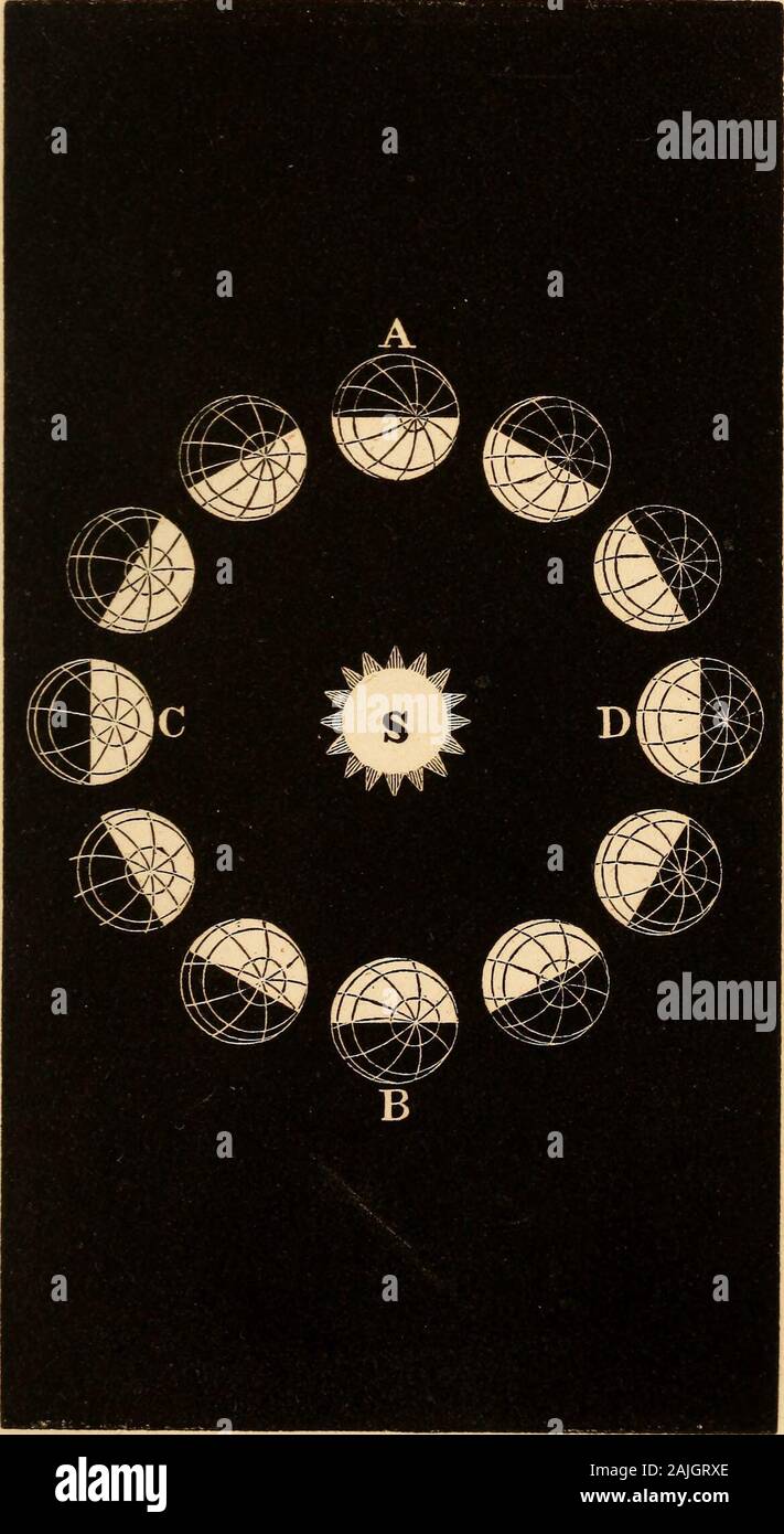 Uranography Uranography hi-res stock photography and images - Alamy