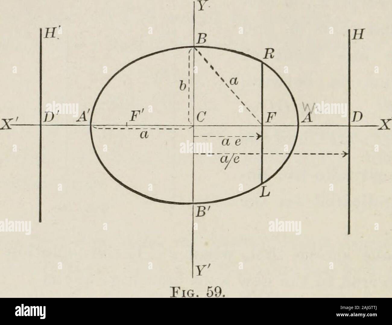Plane and solid analytic geometry; an elementary textbook . referred to the new axes (see Fig. 58) is ^ + #1=1a2 b* [36] From the form of this equation we see that the curve issymmetrical with respect to both axes, and hence to theirintersection; that it cuts the X-axis at the points(± a, 0), and the F-axis at (0, ± b) ; that the values of xare real only for values of y from — b to + b; and thatthe values of y are real only for values of x from — a to-f a. A more careful plotting of the points will showthat it has the form shown in Fig. 59. The line DlP has been called the directrix, and thepo Stock Photo